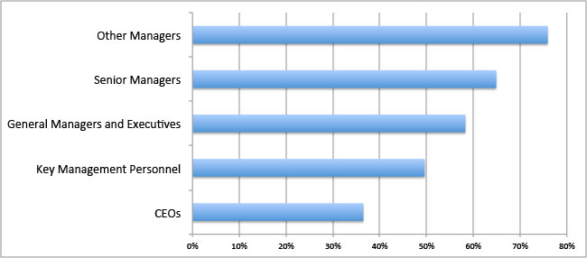 gendergapchart02